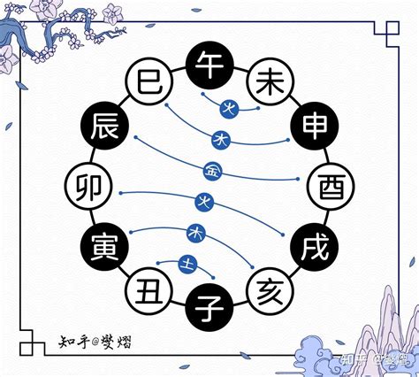 地支相害|图解十二地支：三合局、六合局、六冲、六害、相刑